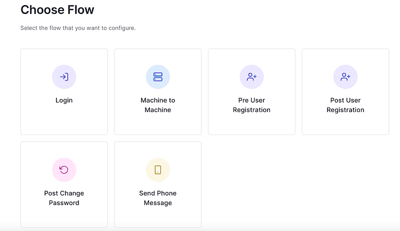 Auth0 sidebar with the Actions section selected