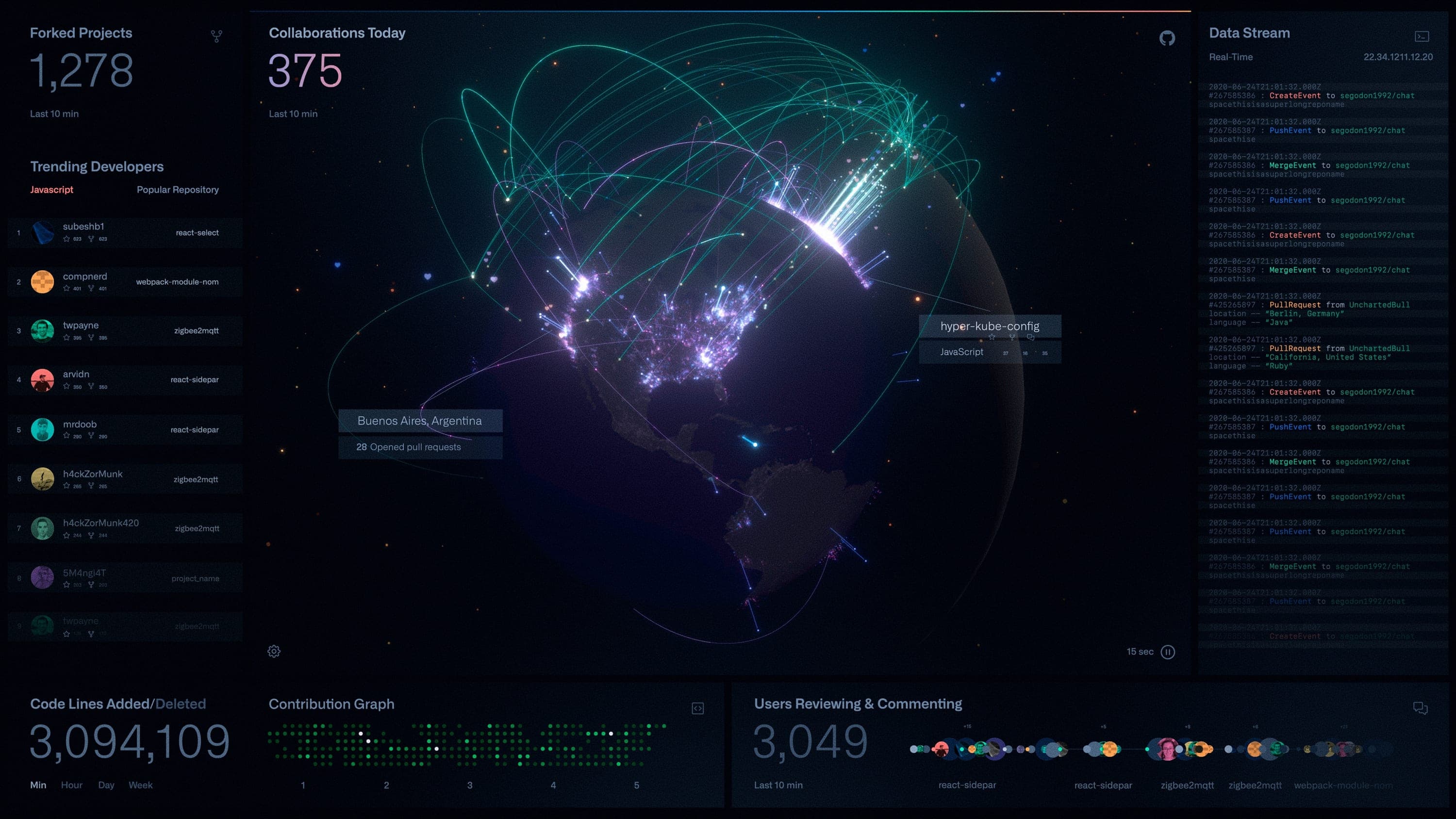 GitHub Gitmos showcasing pull request data
