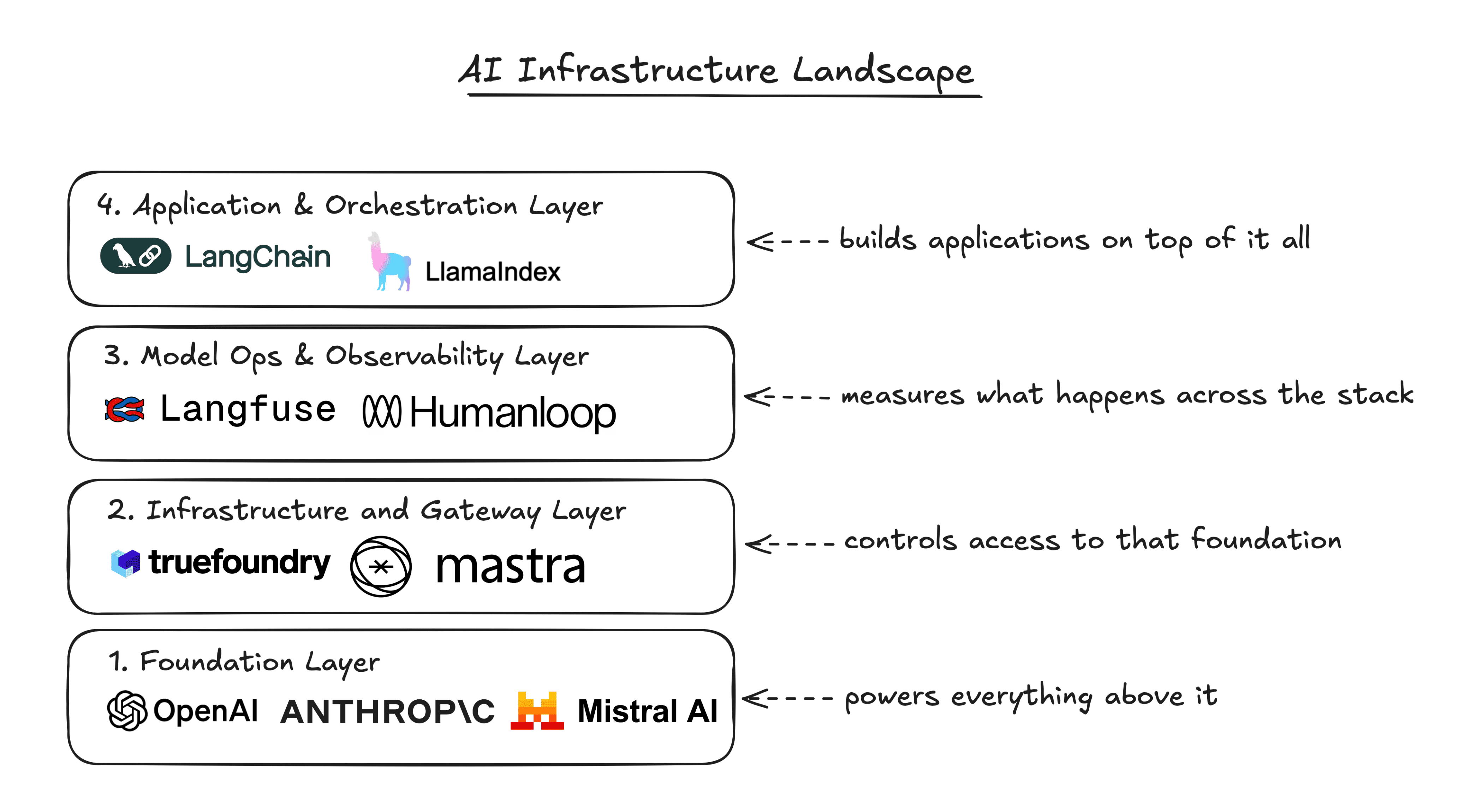 The AI Landscape